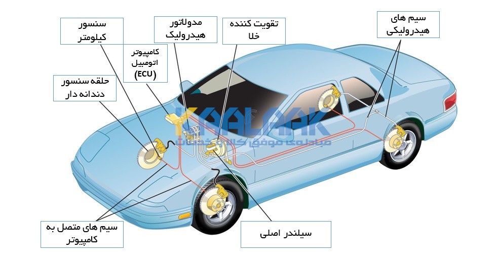 اجزای داخلی اتومبیل